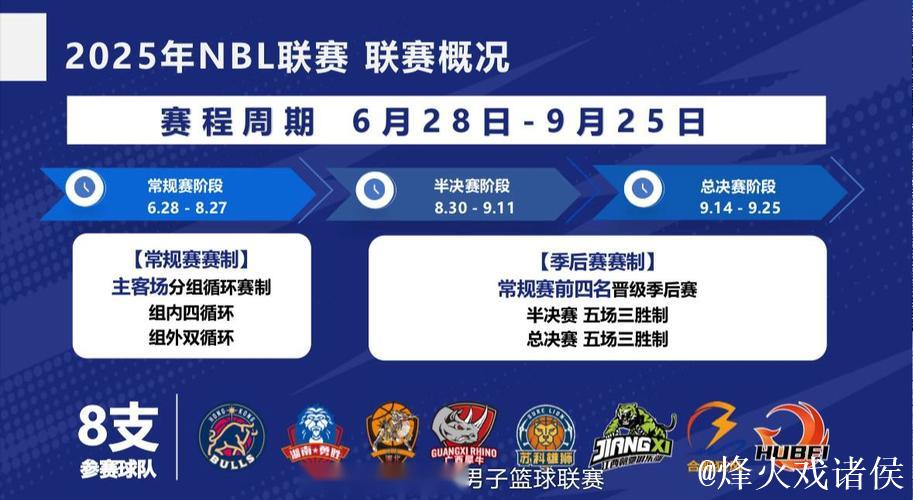 14家俱乐部激战新赛季NBL联赛 14家俱乐部激战新赛季NBL联赛