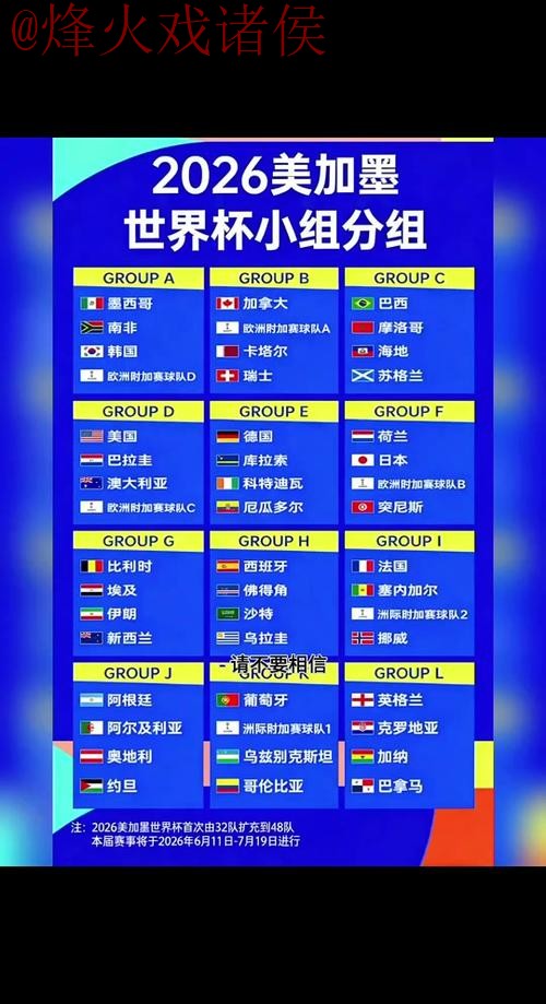 2026世界杯预测在线